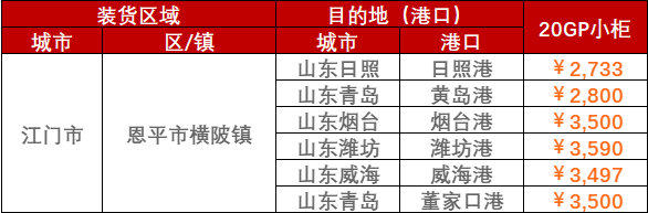 2023年2月28日~3月5日广东江门、阳江、云浮至山东各港口内贸海运运费价值