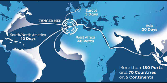 那个集装箱港口全球增长最快？