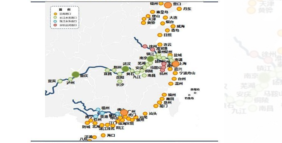 国内内贸集装箱海运航路介绍