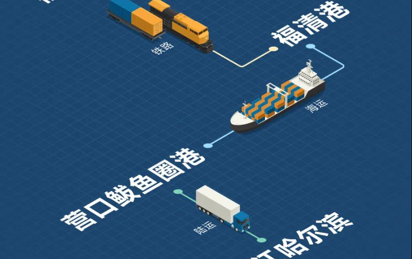 福建海铁联运，构建东南沿海物流新枢纽