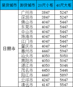海运价值一览表| 广东?日照海运专线报价更新！覆盖全省16城，柜型齐全！