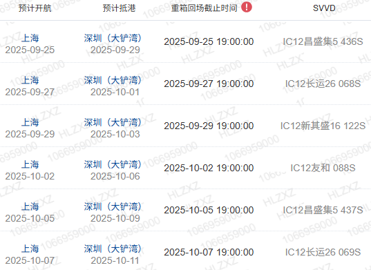 什么是船期、船名/航次、航路？