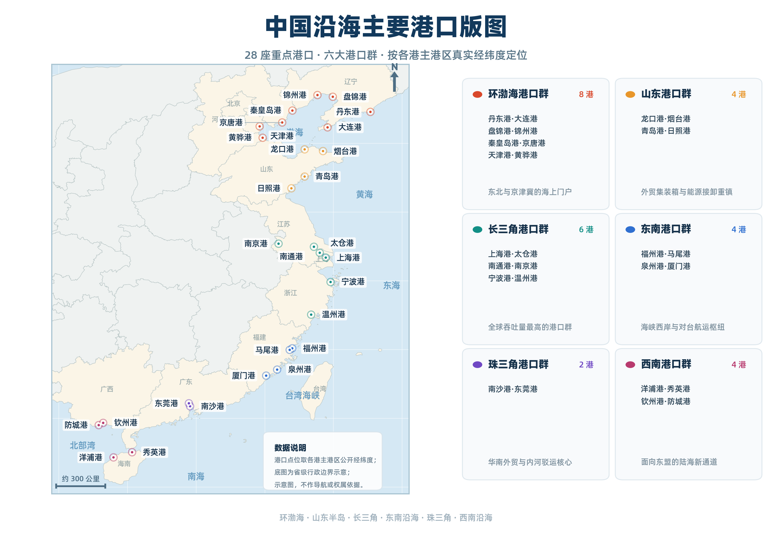 重要港口（图片由AI天生）